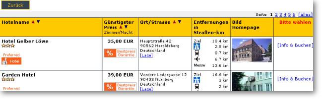 Hotelliste Hotelliste